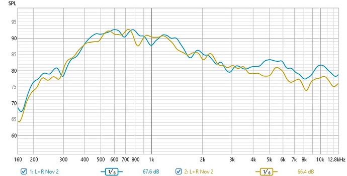 Neo 8 on 1505B - taped and lofted flange