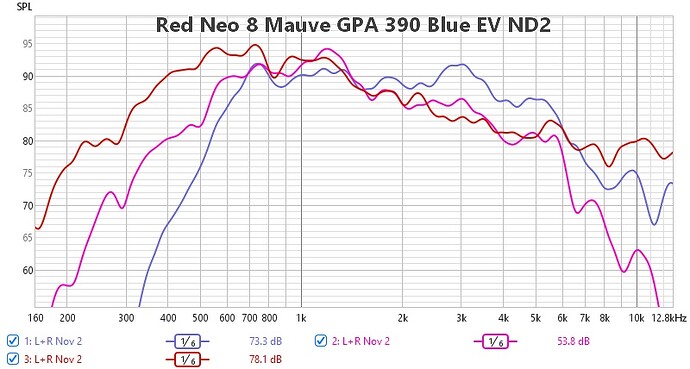 Three drivers in 1505B flare