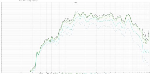Radian 475PB Seos12 0-60deg