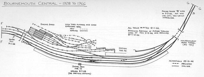 Bournemouth - Central MPD & Station 1928 - 1967 - from Pryer & Paul 'Track Layout Diagrams of the SR & BR(SR), S1' 1980