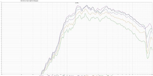 BMS 4524 Seos12 0-60deg