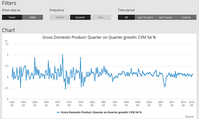 UK%20GDP%20growth%20from%20ONS
