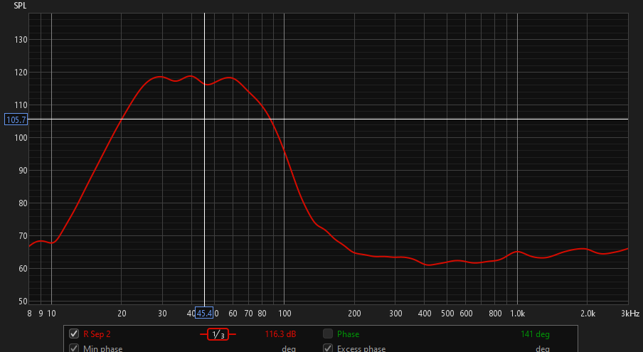 30Hz Ron TH Sub amp on full volume