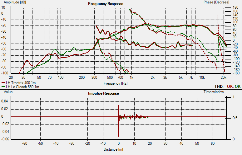 LH Tractrix 400 Red vs Le Cleach 550 green 1m bitmap