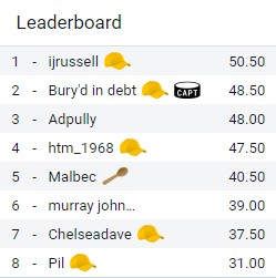 euros-final-leaderboard